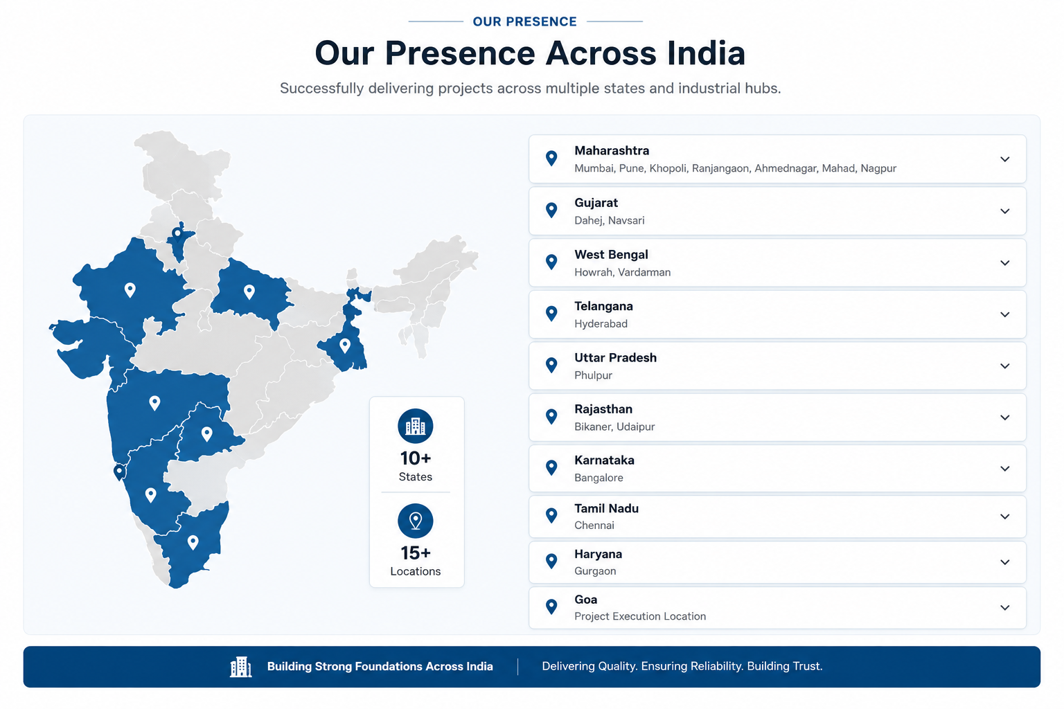 Buildscape Presence Across India